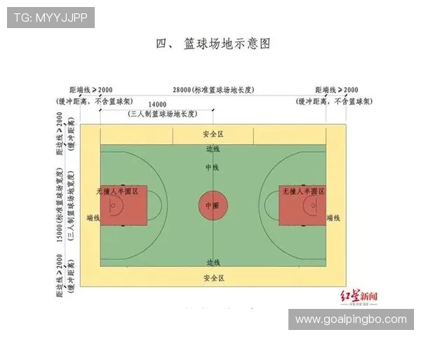 篮球中线规则全解析：比赛中场发球与防守的关键区域详解