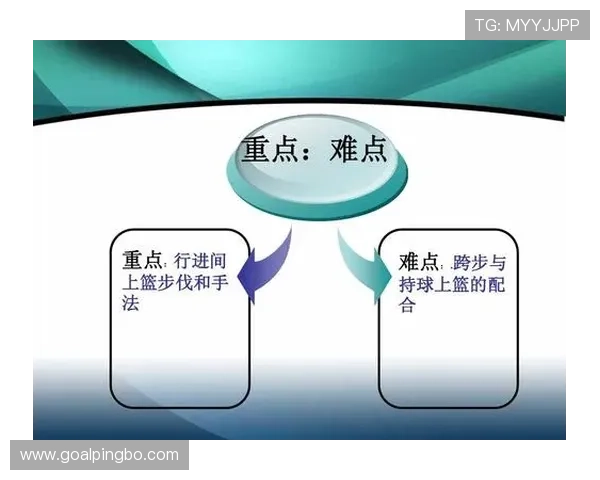 篮球规则解析：走步和两次运球的区别详解与判罚要点。