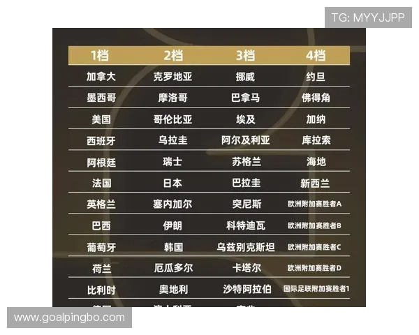2026世界杯小组第三出线规则是什么及如何确定8个最佳小组第三 2026世界杯小组第三出线规则是什么及如何确定8个最佳小组第三