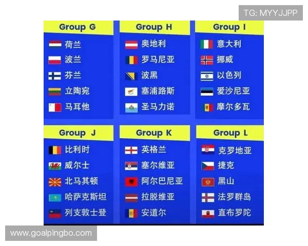 2026世界杯官方小组排序规则 2026世界杯官方小组排序规则