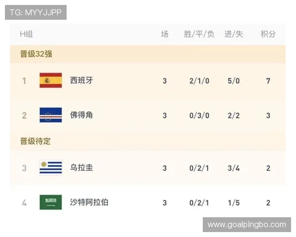 佛得角0-0沙特：世界杯H组末轮战报